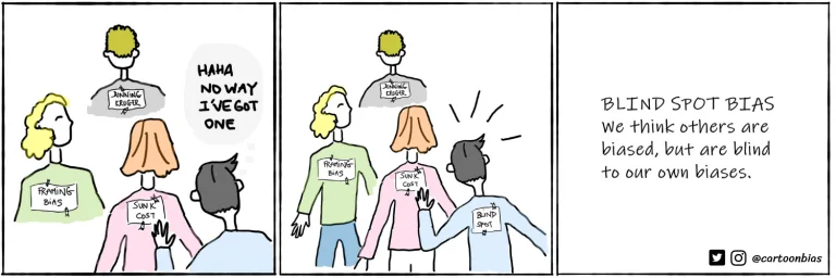 Bias Blind Spot